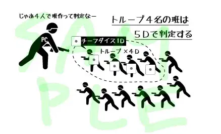 トループだけで判定.png.webp