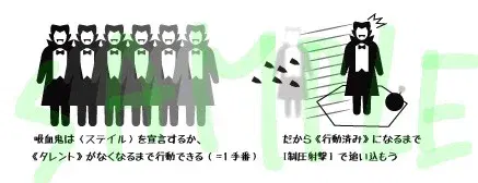 吸血鬼は１手番にたくさん動く.png.webp