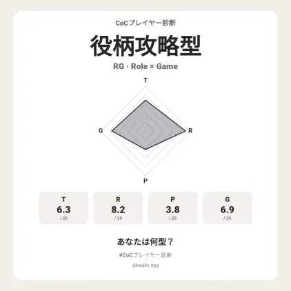 CoCプレイヤー診断_うりゆい.png.webp