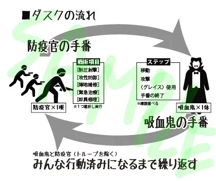 ダスクの流れ.png.webp
